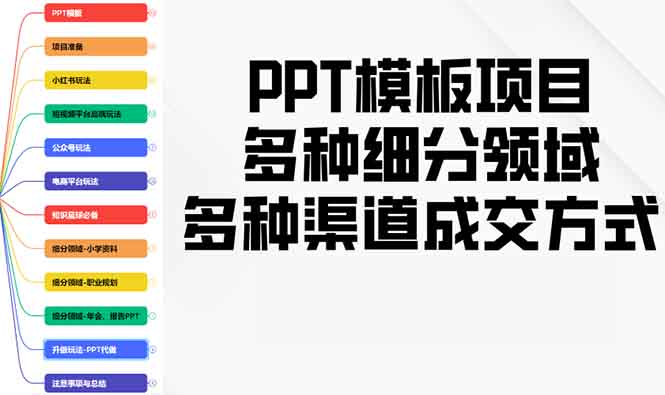 PPT模板项目，多种细分领域，多种渠道成交方式，实操教学-项目网
