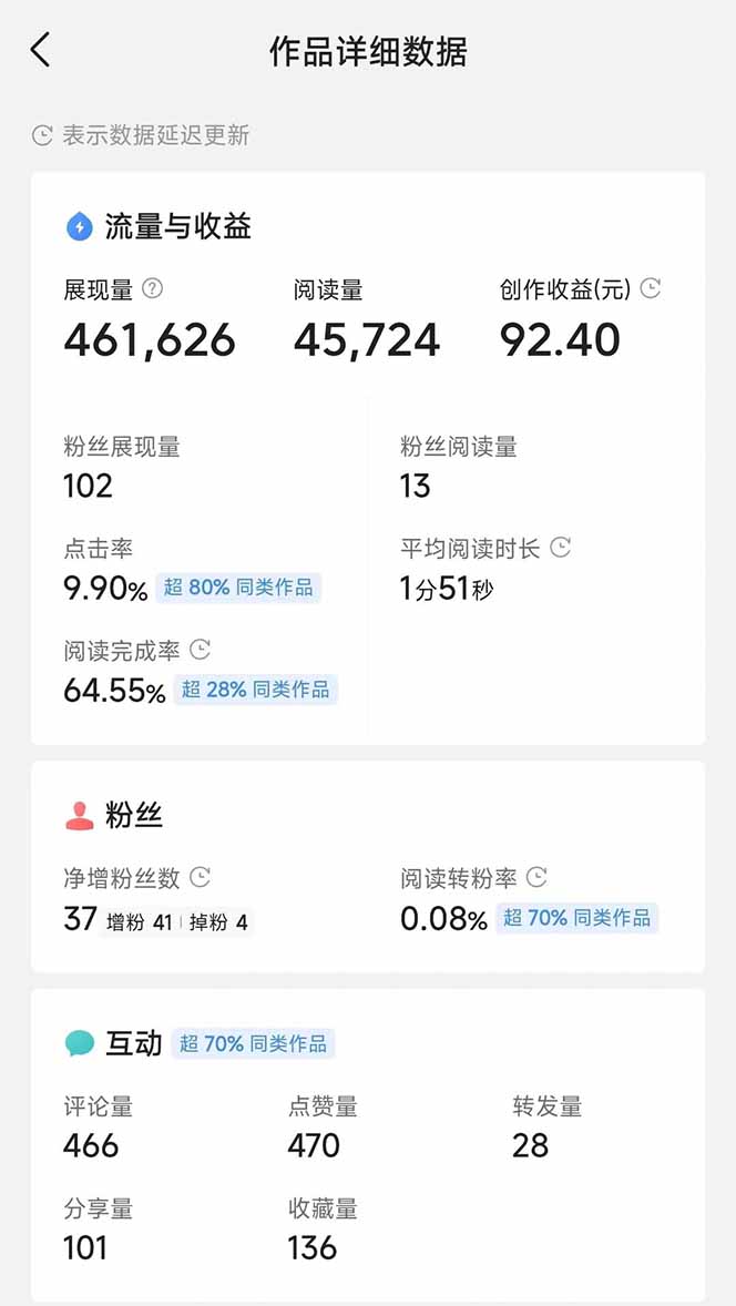 图片[3]-头条号托管躺赚项目，长期稳定，可做五年，每天十分钟，收益几百块-项目网
