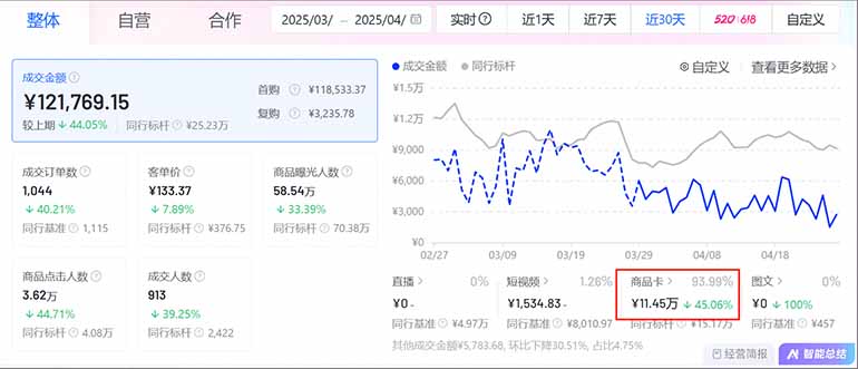 图片[1]-抖音小店全新模式 最新风口，日收入500-5000+！小白简单上手-项目网
