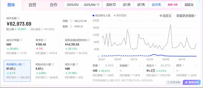 图片[2]-抖音小店全新模式 最新风口，日收入500-5000+！小白简单上手-项目网