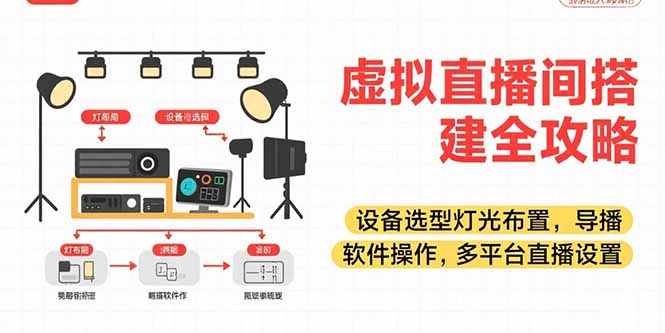 虚拟直播间搭建全攻略，设备选型灯光布置，导播软件操作，多平台直播设置-项目网
