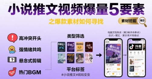小说推文视频爆量5要素之爆款素材如何寻找-项目网