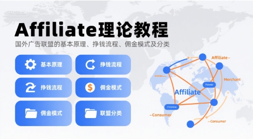 Affiliate理论教程，国外广告联盟的基本原理、挣钱流程、佣金模式及分类-项目网