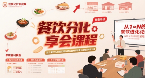 餐饮分享会课程，助力餐饮从业者实现从单店盈利到规模化发展的转型升级-项目网