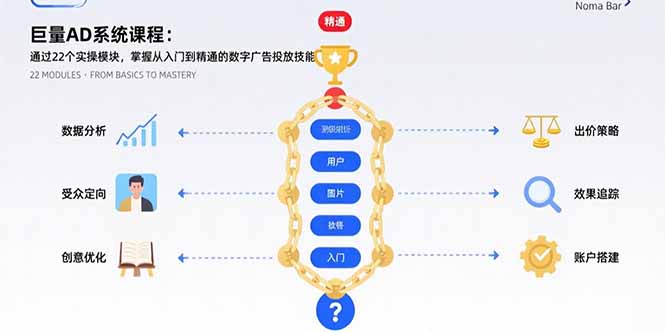巨量AD系统课程：通过22个实操模块，掌握从入门到精通的数字广告投放技能-项目网