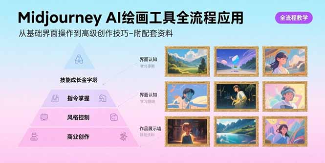 Midjourney AI绘画工具全流程应用，从基础界面操作到高级创作-附配套资料-项目网
