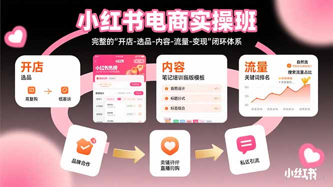 小红书电商实操班：完整的”开店-选品-内容-流量-变现”闭环体系-项目网