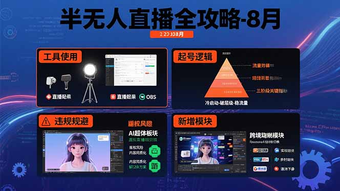半无人直播全攻略-8月：工具使用+起号逻辑+违规规避,新增AI超体与跨境模块-项目网