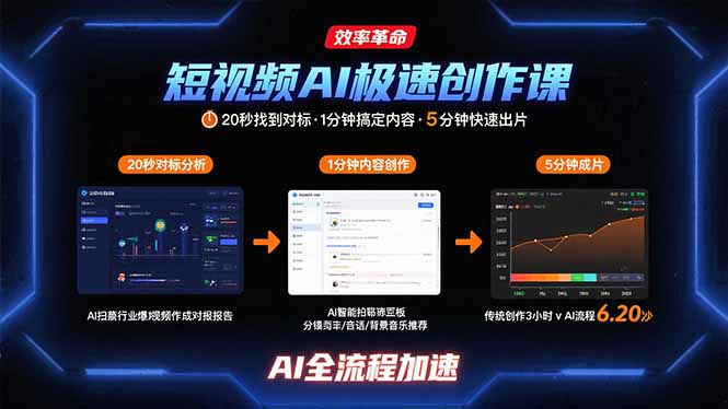 短视频AI极速创作课：20秒找到对标，1分钟搞定内容创作，5分钟快速出片-项目网