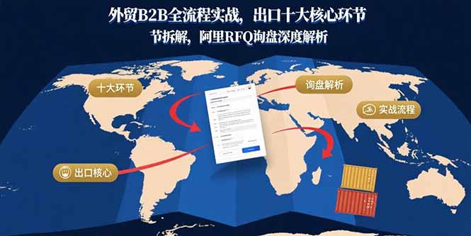 外贸B2B全流程实战，出口十大核心环节拆解，阿里RFQ询盘深度解析-项目网