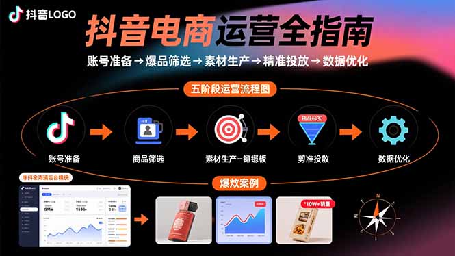 抖音电商运营全指南：账号准备→爆品筛选→素材生产→精准投放→数据优化-项目网