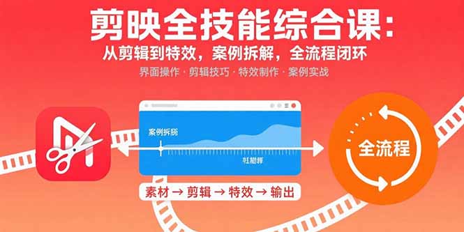 剪映全技能综合课：从剪辑到特效，案例拆解，全流程闭环-项目网