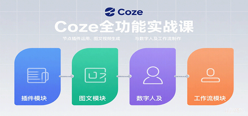 Coze全功能实战课：节点插件运用、图文视频生成与数字人及工作流制作-项目网