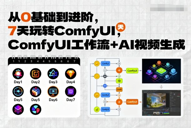 从0基础到进阶，7天玩转ComfyUI，Comfyui工作流+AI视频生成-项目网