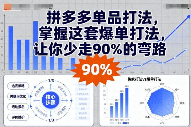拼多多单品打法，掌握这套爆单打法，让你少走90%的弯路-项目网