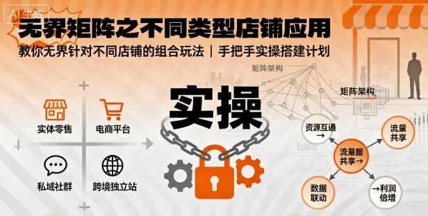 无界矩阵之不同类型店铺应用，教你无界针对不同类型店铺的组合玩法应用，手把手实操搭建计划-项目网