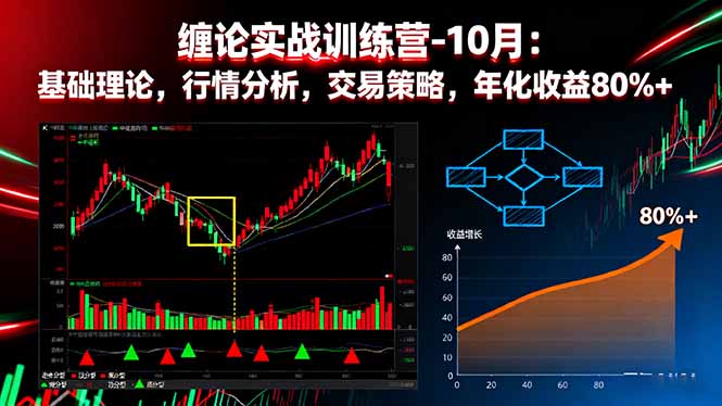 缠论实战训练营-10月：基础理论，行情分析，交易策略，年化收益80%+-项目网