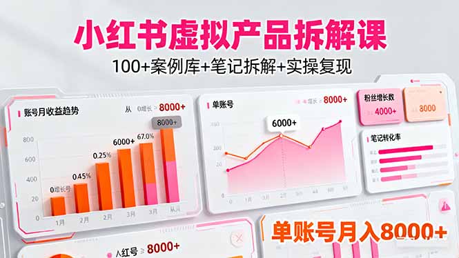 小红书虚拟产品拆解课：100+案例库+笔记拆解+实操复现，单账号月入8000+-项目网