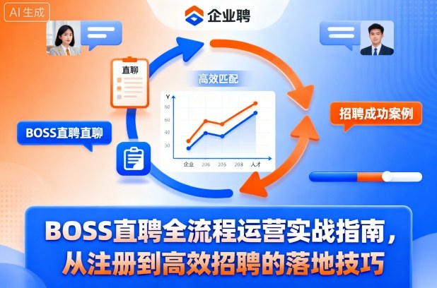 BOSS直聘全流程运营实战指南，从注册到高效招聘的落地技巧-项目网