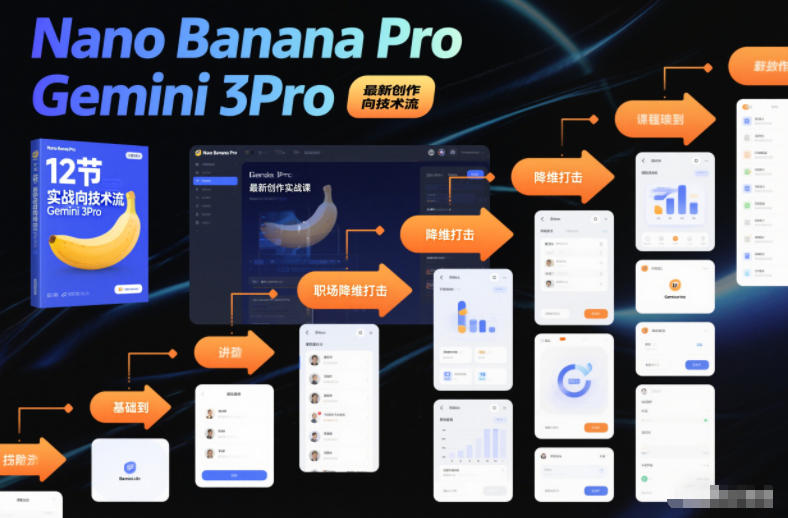 Nano Banana Pro Gemini 3Pro，最新创作实战课，12节实战向技术流，职场降维打击-项目网