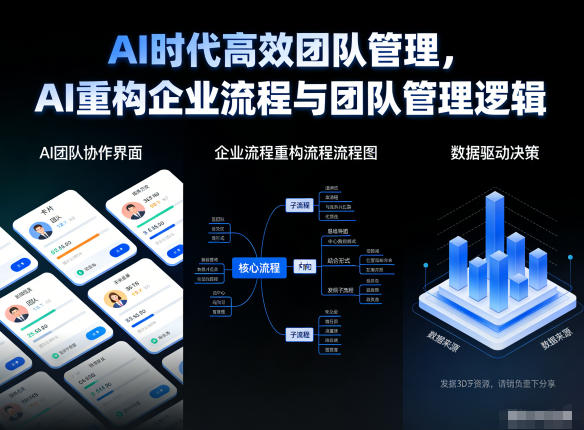 AI时代高效团队管理，AI重构企业流程与团队管理逻辑-项目网