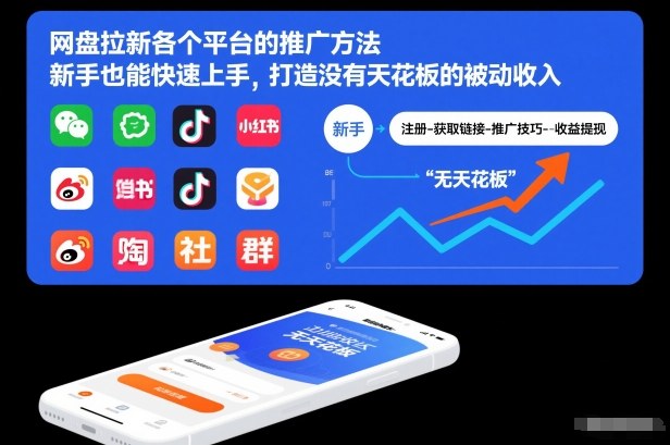 网盘拉新各个平台的推广方法，新手也能快速上手，打造没有天花板的被动收入-项目网