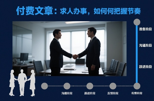 付费文章：求人办事，如何把握节奏-项目网