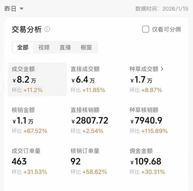 图片[1]-2026带货天花板赛道，不露脸，不直播，一分钟一条作品，单日收益1000+，小白轻松上手-项目网