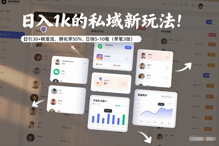 日入1k的私域新玩法：日引30+精准流，转化率50%，日销5-10笔(单笔3张)-项目网