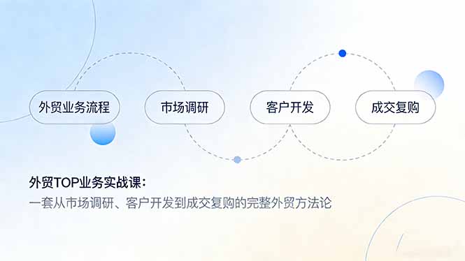 外贸TOP业务实战课：一套从市场调研、客户开发到成交复购的完整外贸方法论-项目网